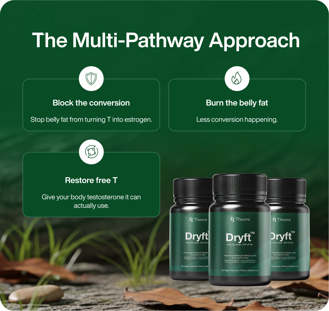 Dryft™